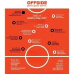 Offside. Pläne, Tore und Punkte / Österreichisches Kulturforum Bukarest